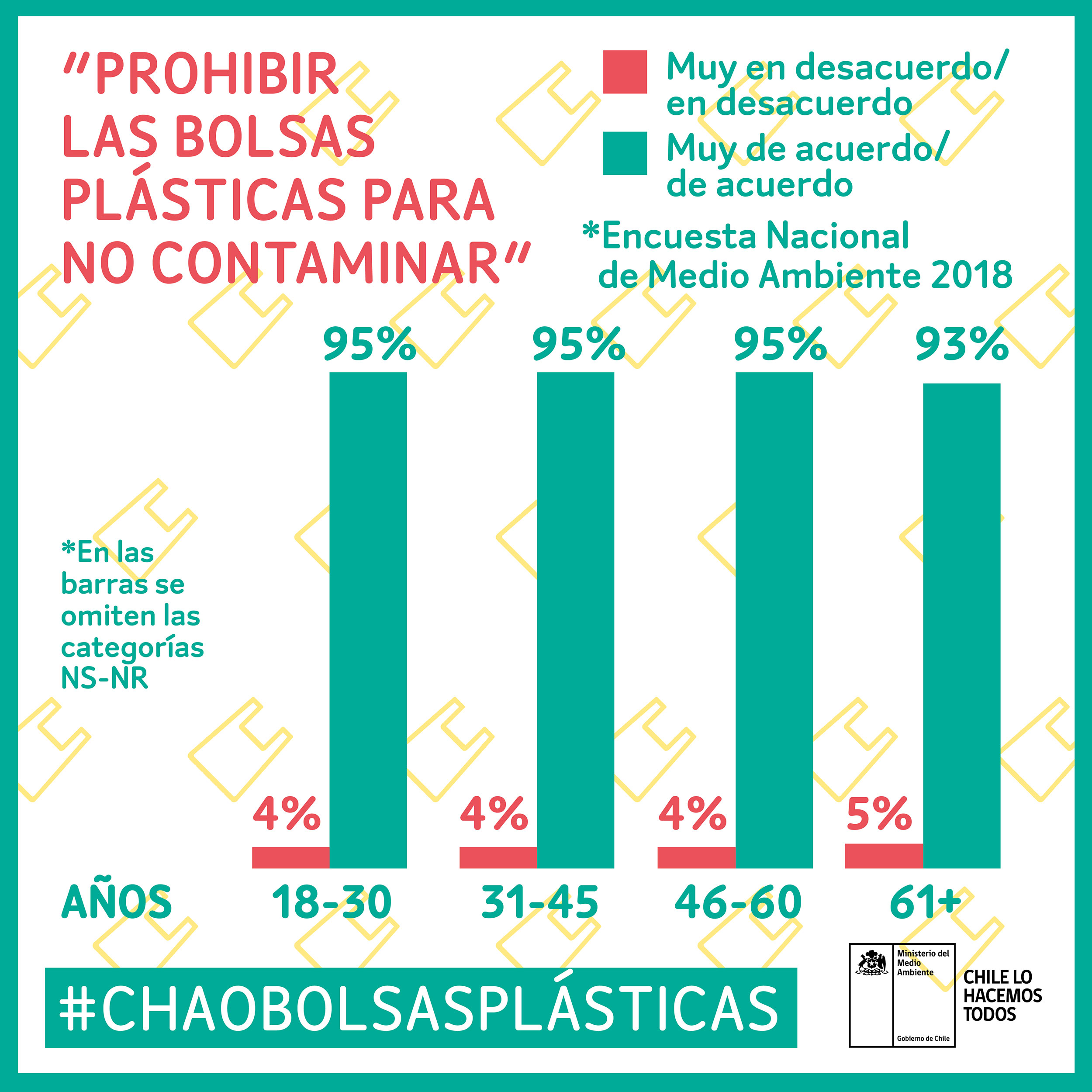 Comienza la cuenta regresiva en la campaña #ChaoBolsasPlásticas
